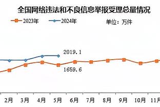 小吧在更衣室通道碰到追梦和库里 前者开心得像个孩子 后者呢？