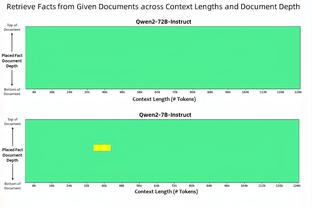 7胜5平，巴萨是本赛季西甲唯一一支客场不败的球队